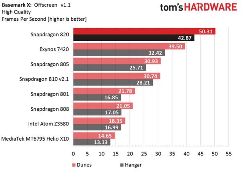 Thử nghiệm đồ họa Thử nghiệm đồ họa