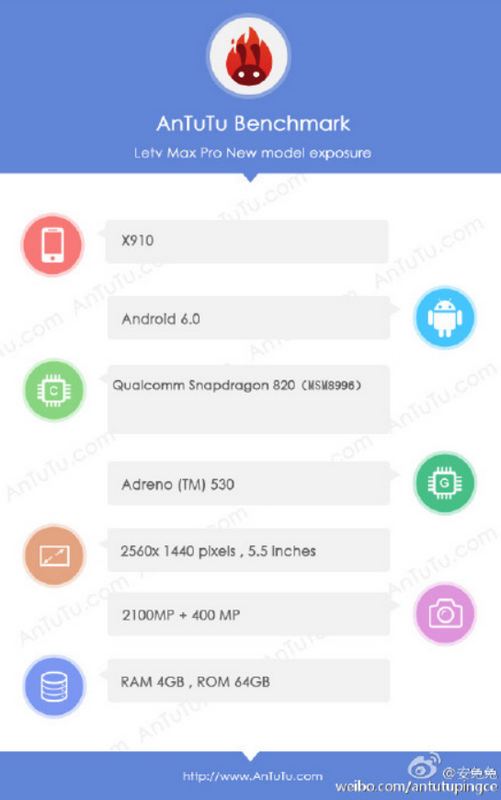Cấu hình LeTV LeMax Pro (X910) Cấu hình LeTV LeMax Pro (X910)