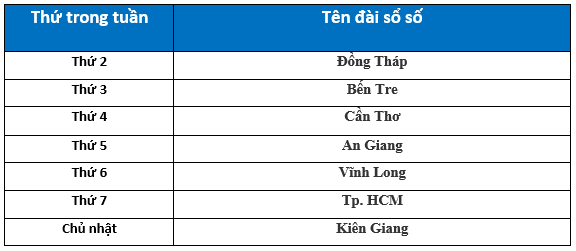 Lịch theo dõi KQSX LỊCH THEO DÕI KẾT QUẢ XỔ SỐ