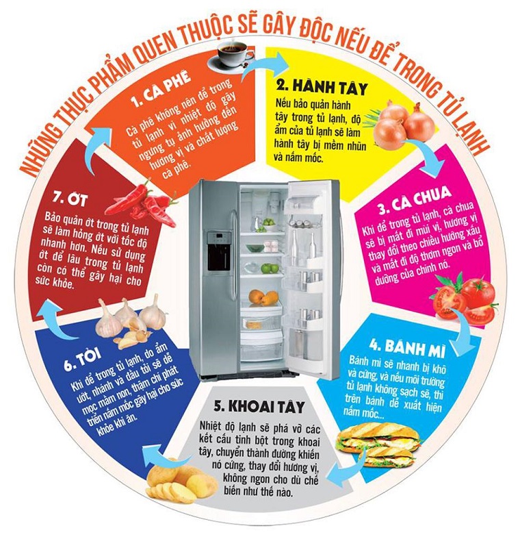 Some foods are harmful when stored in the refrigerator