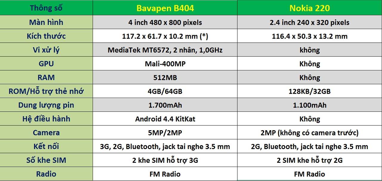 bangcauhinh bangcauhinh