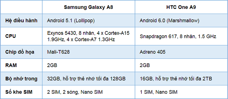 So sánh cấu hình So sánh cấu hình