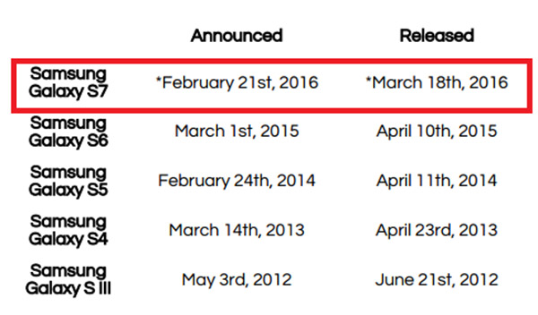 galaxys7_3 Thông tin về ngày ra mắt của siêu phẩm Galaxy S7