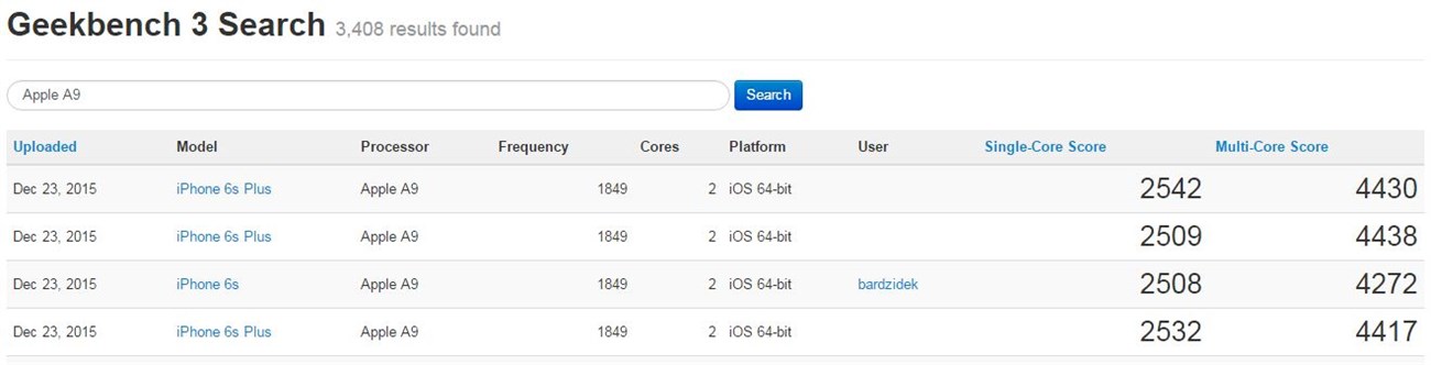 Điểm hiệu suất Geekbench của Apple A9