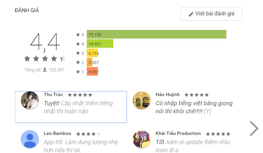 Đánh giá của người dùng về Laban Key - Vietnamese Keyboard