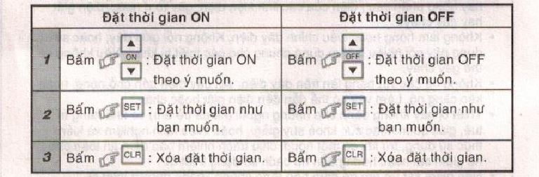 Cài đặt thời gian