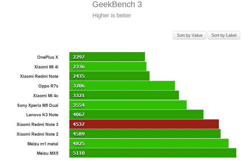 danh-gia-xiaomi-redme-note-3 danh-gia-xiaomi-redmi-note-3