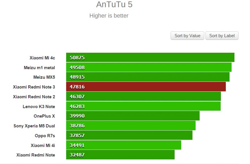 danh-gia-xiaomi-redme-note-3 danh-gia-xiaomi-redmi-note-3
