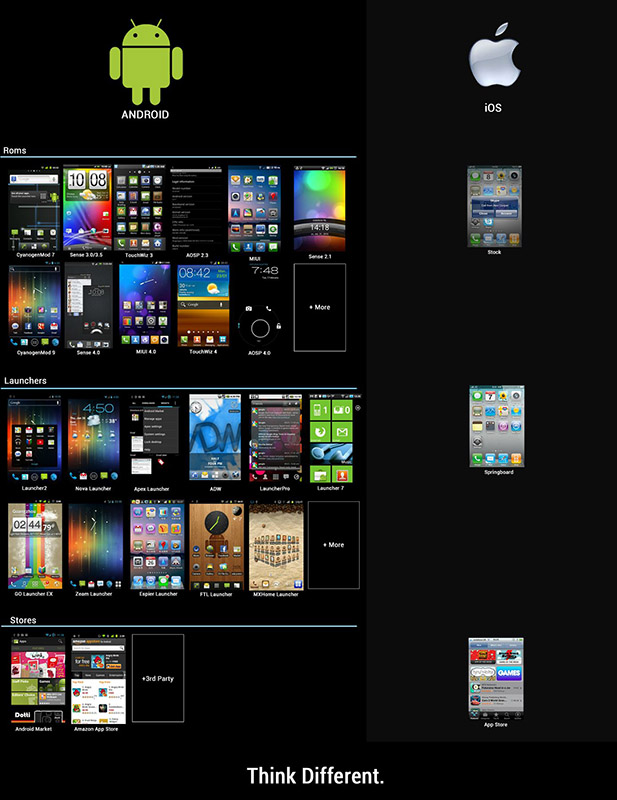 2015 Apps & Store 2015 Apps & Store
