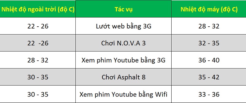 danh-gia-pin-lenovo-vibe-x3