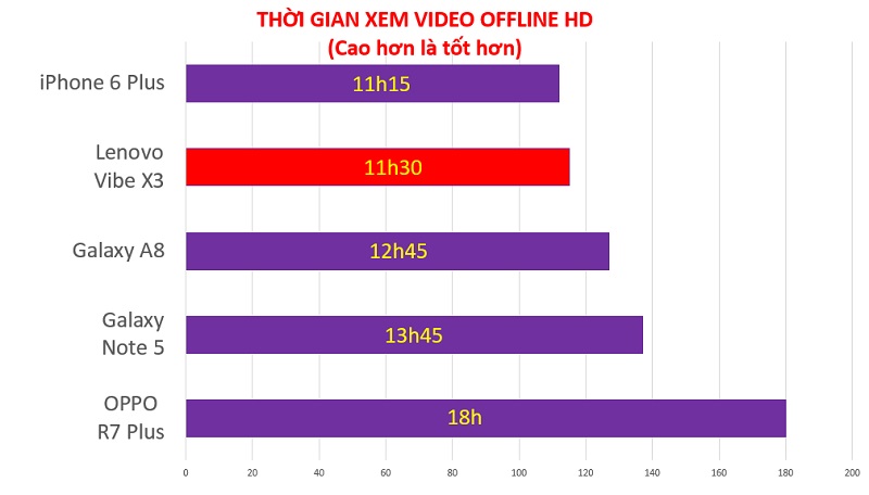 danh-gia-pin-vibe-x3