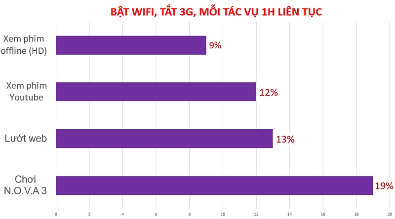 danh-gia-thoi-luong-pin-lenovo-vibe-x3