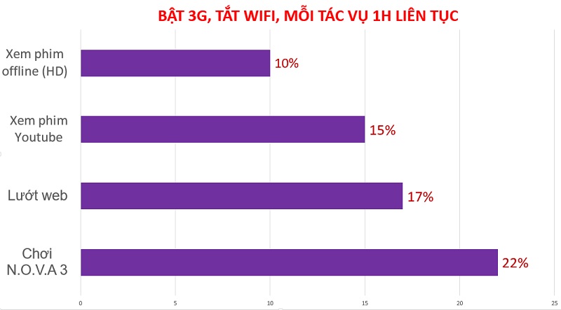 danh-gia-thoi-luong-pin-lenovo-vibe-x3