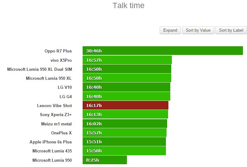 Thử nghiệm nghe gọi Thử nghiệm nghe gọi