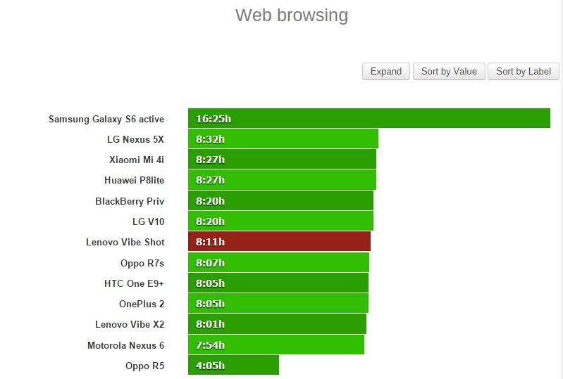 Thử nghiệm duyệt web Thử nghiệm duyệt web