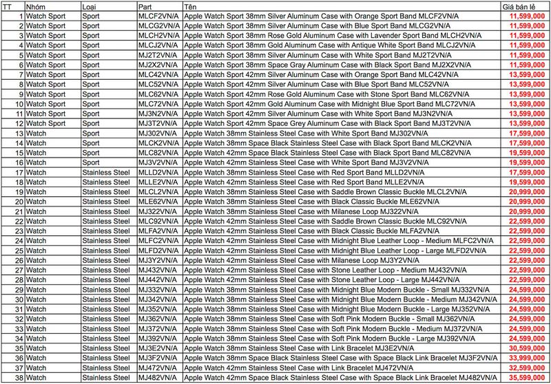 Bảng giá bán Apple Watch vừa lộ diện