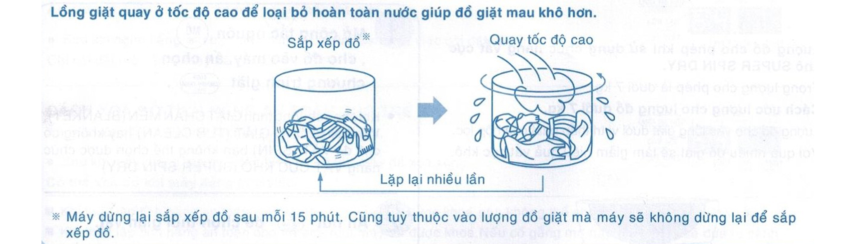 Giải thích về quá trình vắt cực khô của máy