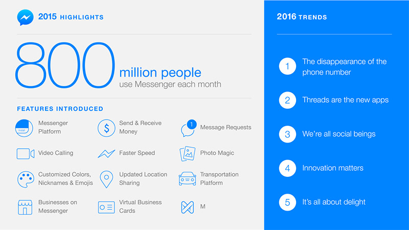 Facebook Messenger Facebook Messenger