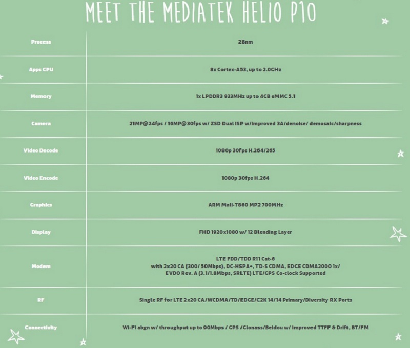 Thông số chip Helio P10