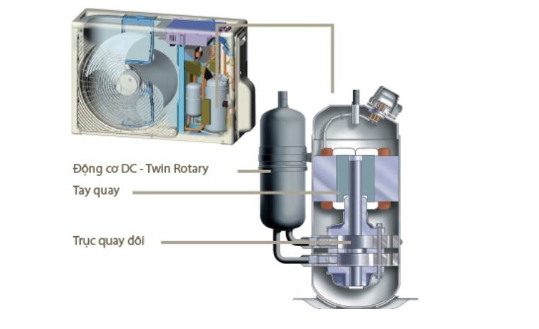 Công nghệ DC – Twin Rotary giúp giảm hao phí điện năng nhưng vẫn mang lại hiệu suất tối đa cho máy lạnh