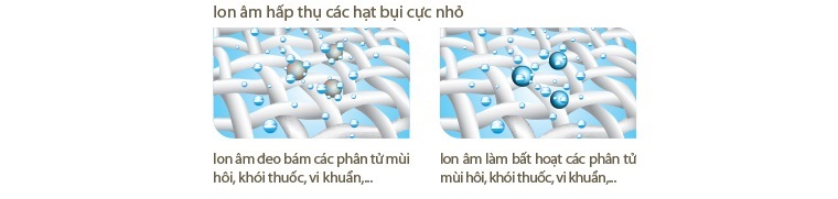 Hệ thống ion hóa cũng là giải pháp để bảo vệ cho làn da và khử mùi