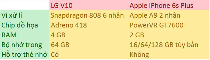 iphone-6s-plus-lg-v10