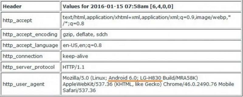 Tài liệu HTTP User Agent của LG G5