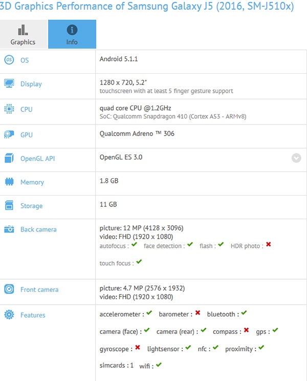 Galaxy J5 2016 xuất hiện trên GFXBench Galaxy J5 2016 xuất hiện trên GFXBench