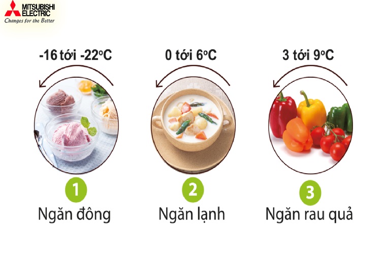 Chế độ lạnh khác nhau của từng ngăn