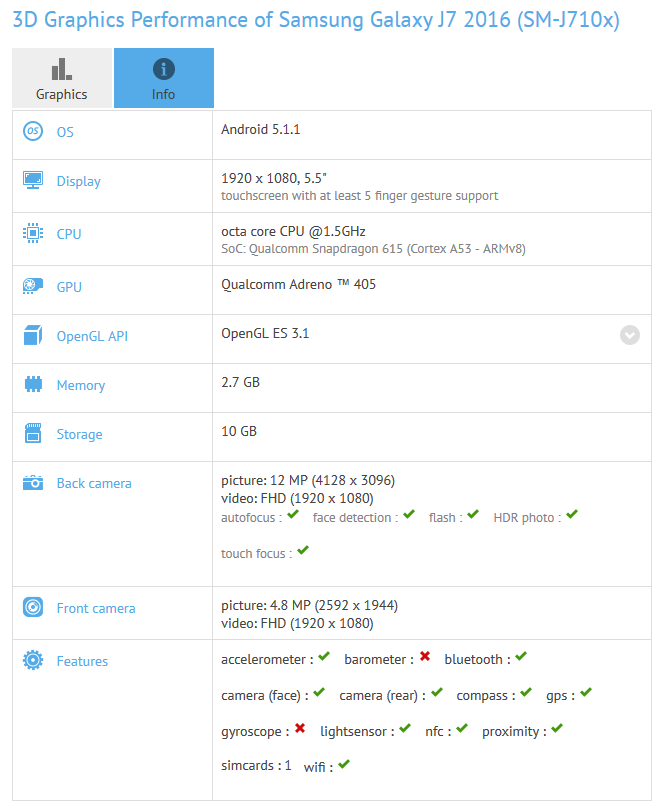 Galaxy J7 2016 trên GFXBench