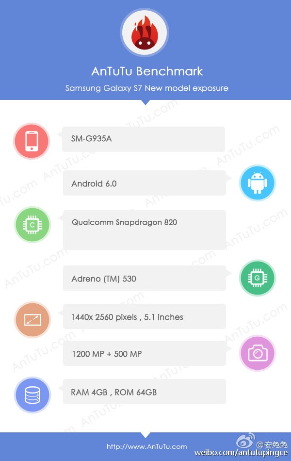 Galaxy S7 Edge trên AnTuTu