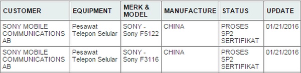 Tên mã 2 smartphone mới của Sony lộ diện