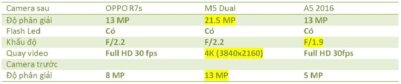 So sánh camera A5 (6), M5 và R7s 78 So sánh camera A5 (6), M5 và R7s 78