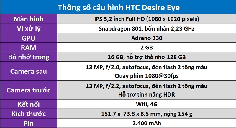 thong-so-cau-hinh-htc-desire-eye