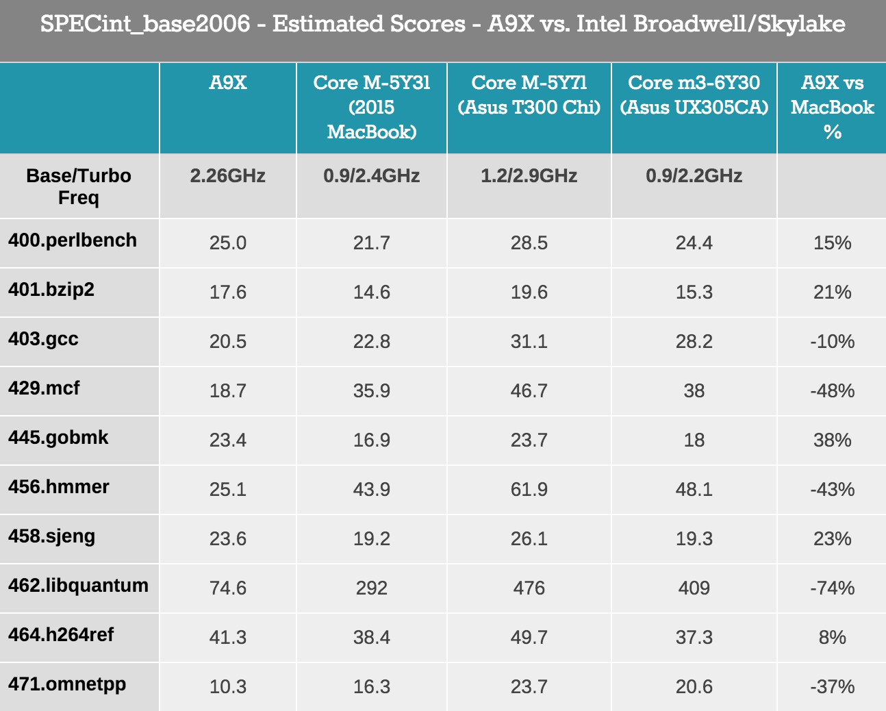 Kết quả thử nghiệm