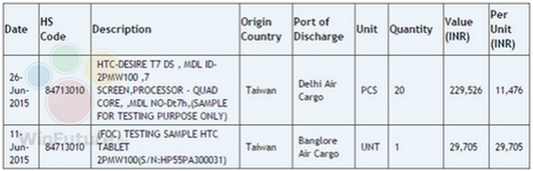Desire T7 đã xuất hiện từ lâu trên Zauba