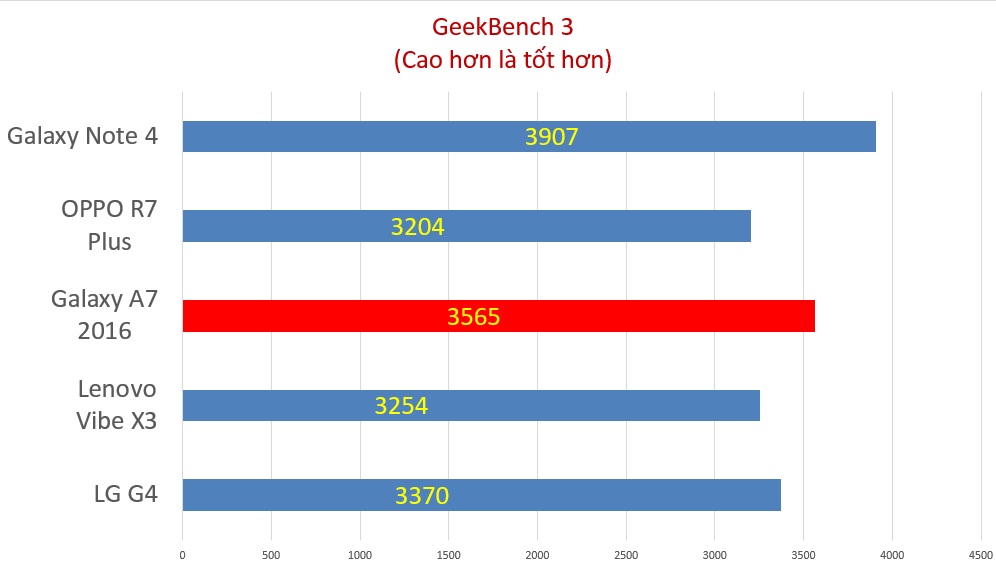 geekbench3-galaxy-a7 geekbench3-galaxy-a7