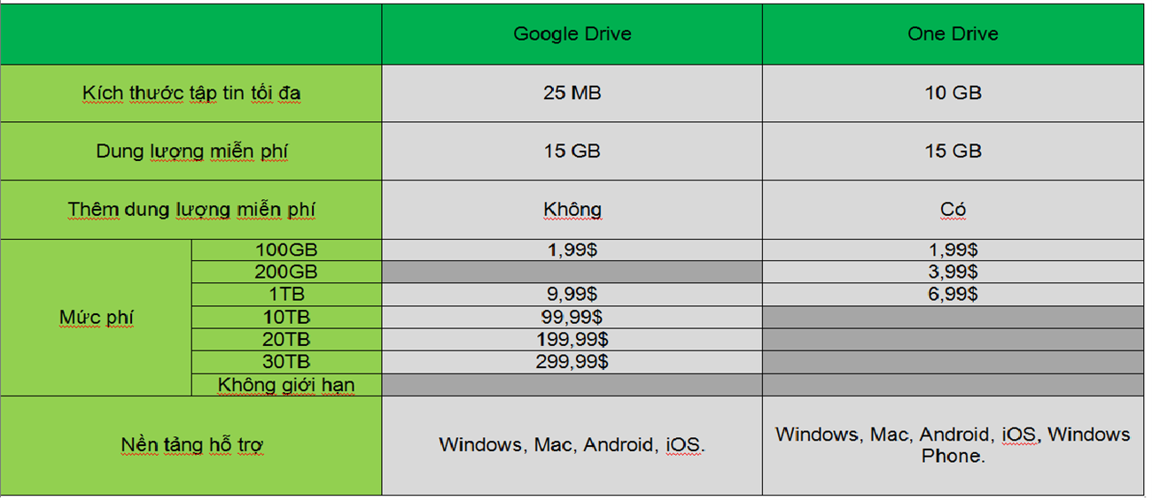 OneDrive-GoogleDrive OneDrive-GoogleDrive