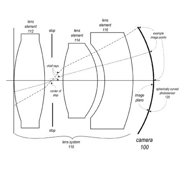 Bằng sáng chế của Apple Bằng sáng chế của Apple