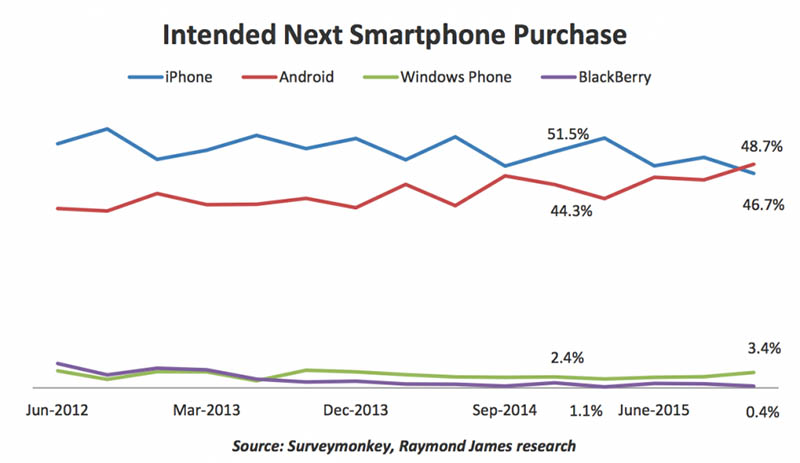 Doanh số Apple tụt giảm, Tim Cook lên tiếng thanh minh