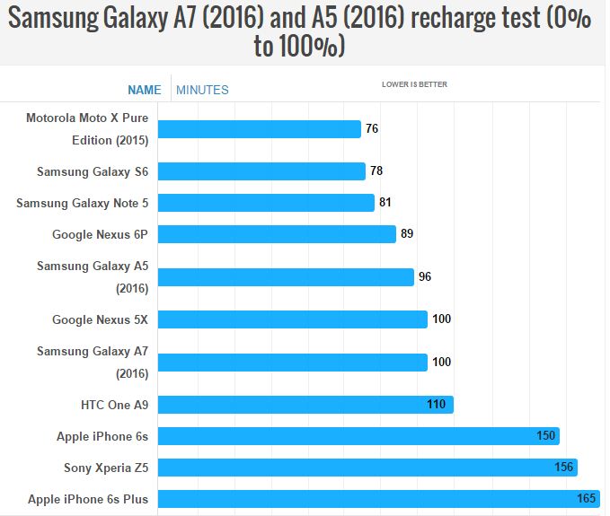 Thử nghiệm sạc nhanh Thử nghiệm sạc nhanh
