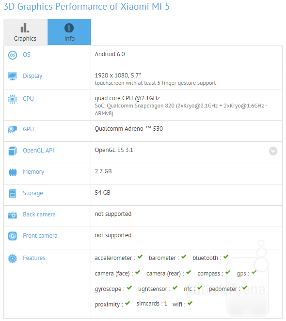 Xiaomi Mi 5 xuất hiện cấu hình trên GFXBench Xiaomi Mi 5 xuất hiện cấu hình trên GFXBench