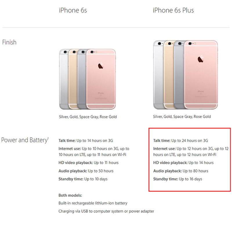 iPhone 6s Plus vs 6s iPhone 6s Plus vs 6s