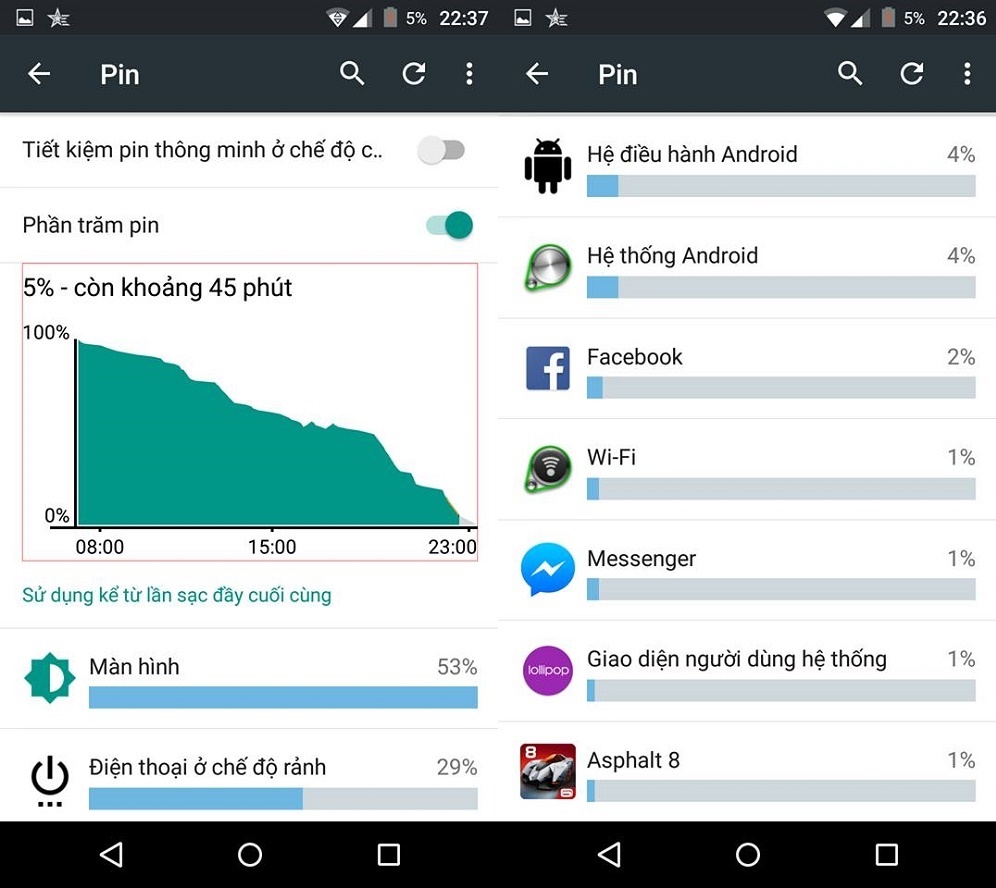 thời lượng pin thời lượng pin