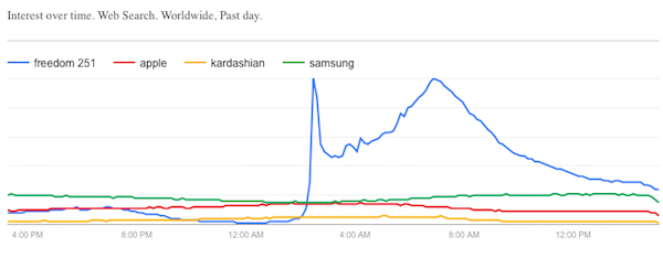 Trang web đặt mua Freedom 251 bị quá tải trong ngày đầu Trang web đặt mua Freedom 251 bị quá tải trong ngày đầu