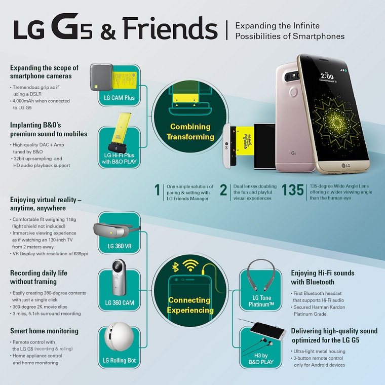 Trên tay LG G5 