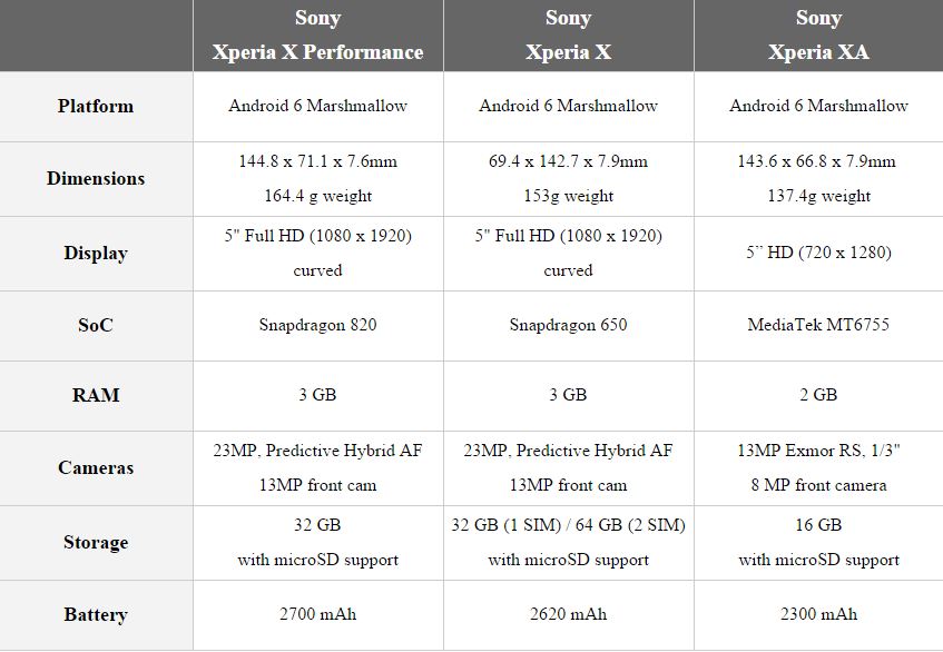 [MWC 2016] Sony chính thức ra mắt 3 smartphone hoàn toàn mới Xperia X