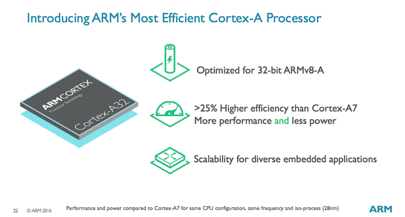 ARM Cortex-A32 