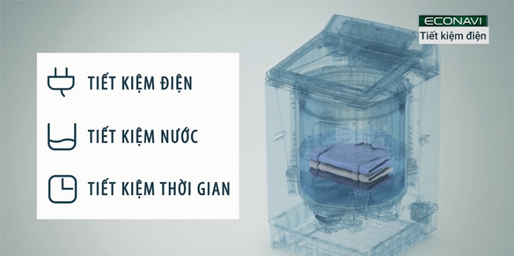 Công nghệ cảm biến Eco