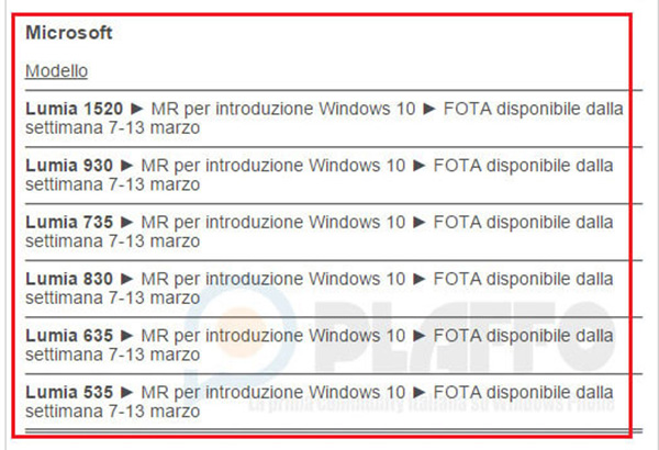 Thông tin cập nhật Windows 10 Mobile từ nhà mạng Vodafone Ý